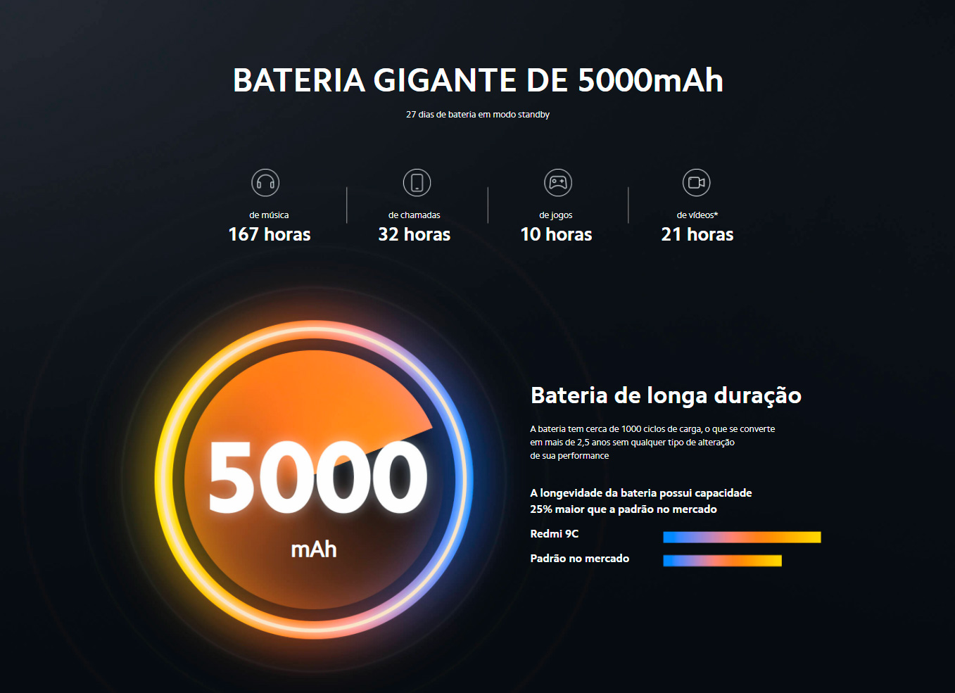 Smartphone Xiaomi Redmi 9C 64GB 3GB RAM Tela 6,53